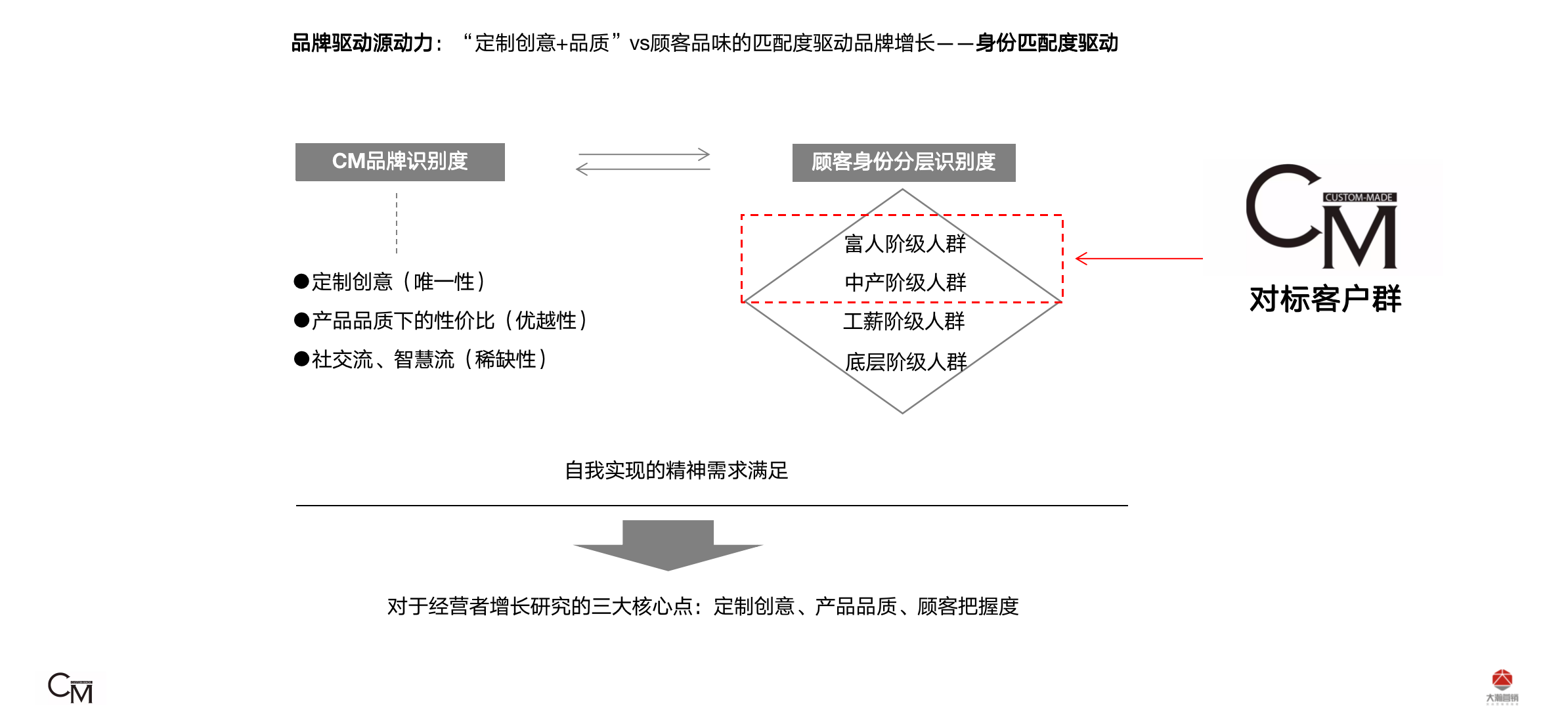 奢侈品品牌营销解决方案(图2)