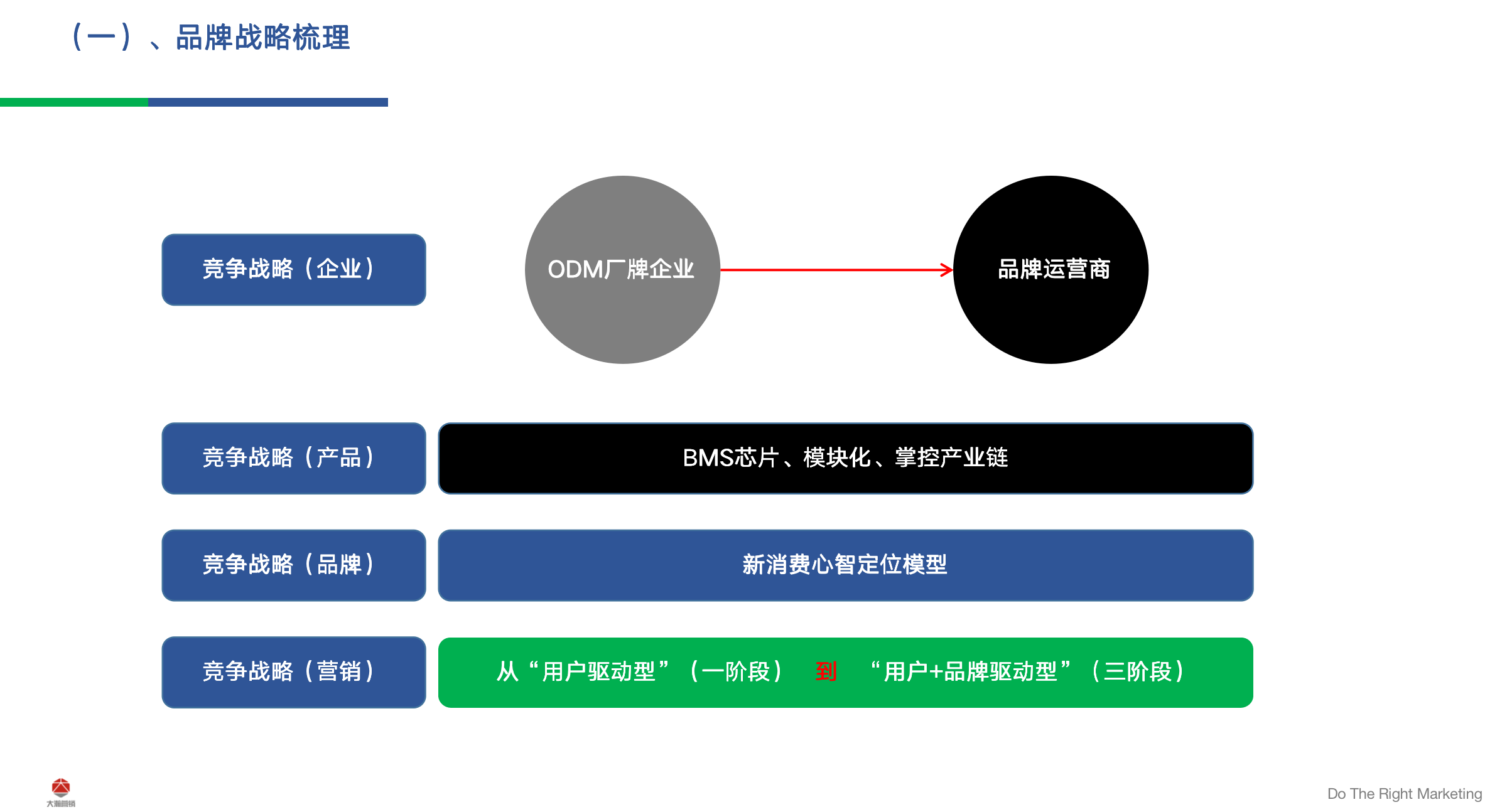 制造业产品营销解决方案(图3)