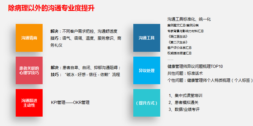 医疗企业、医院营销策划及招商策划(图3)