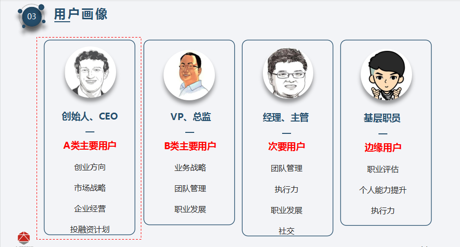 SaaS产品营销策划规划(图4)