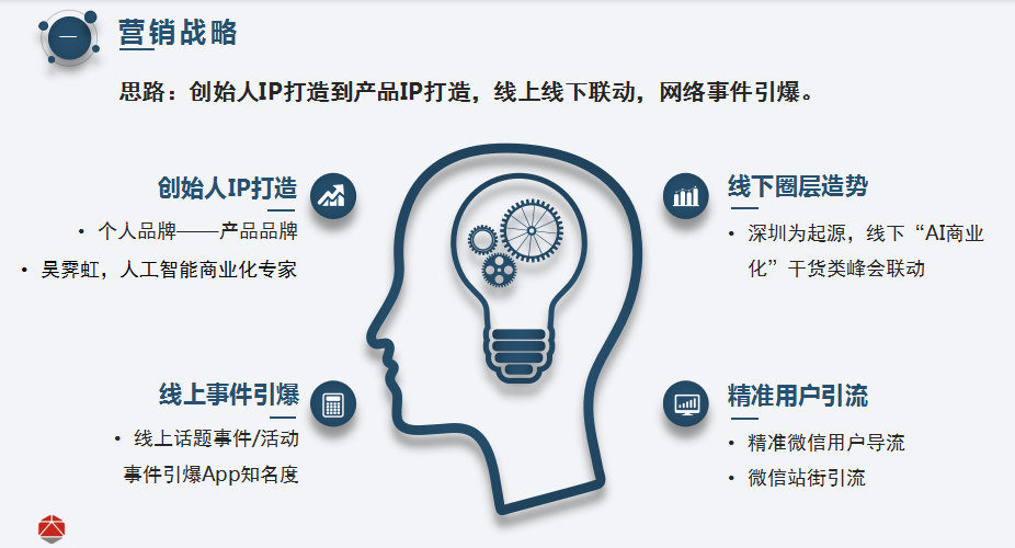 SaaS产品营销策划规划(图5)