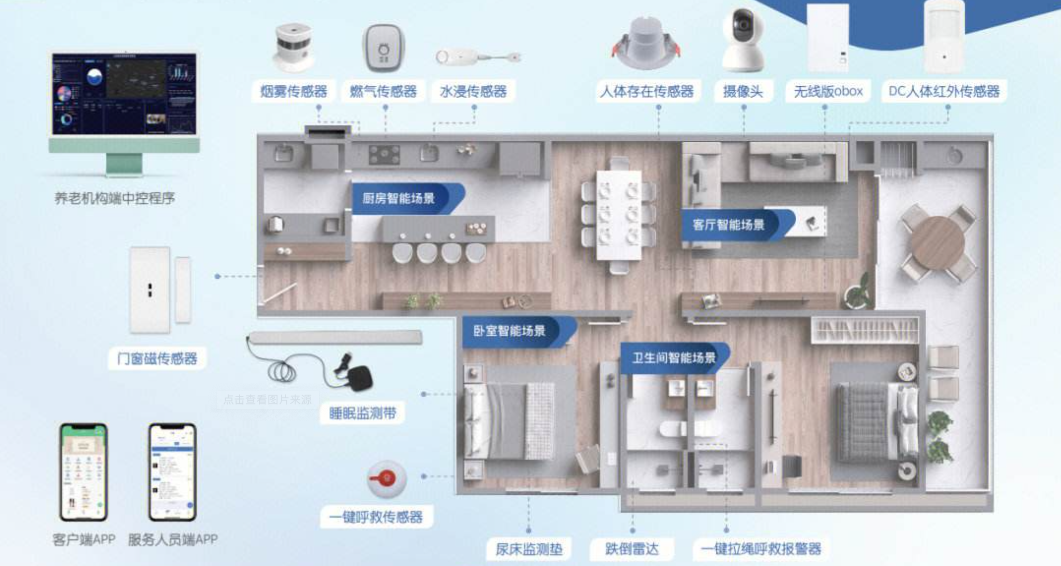 养老院项目品牌营销规划(图1)