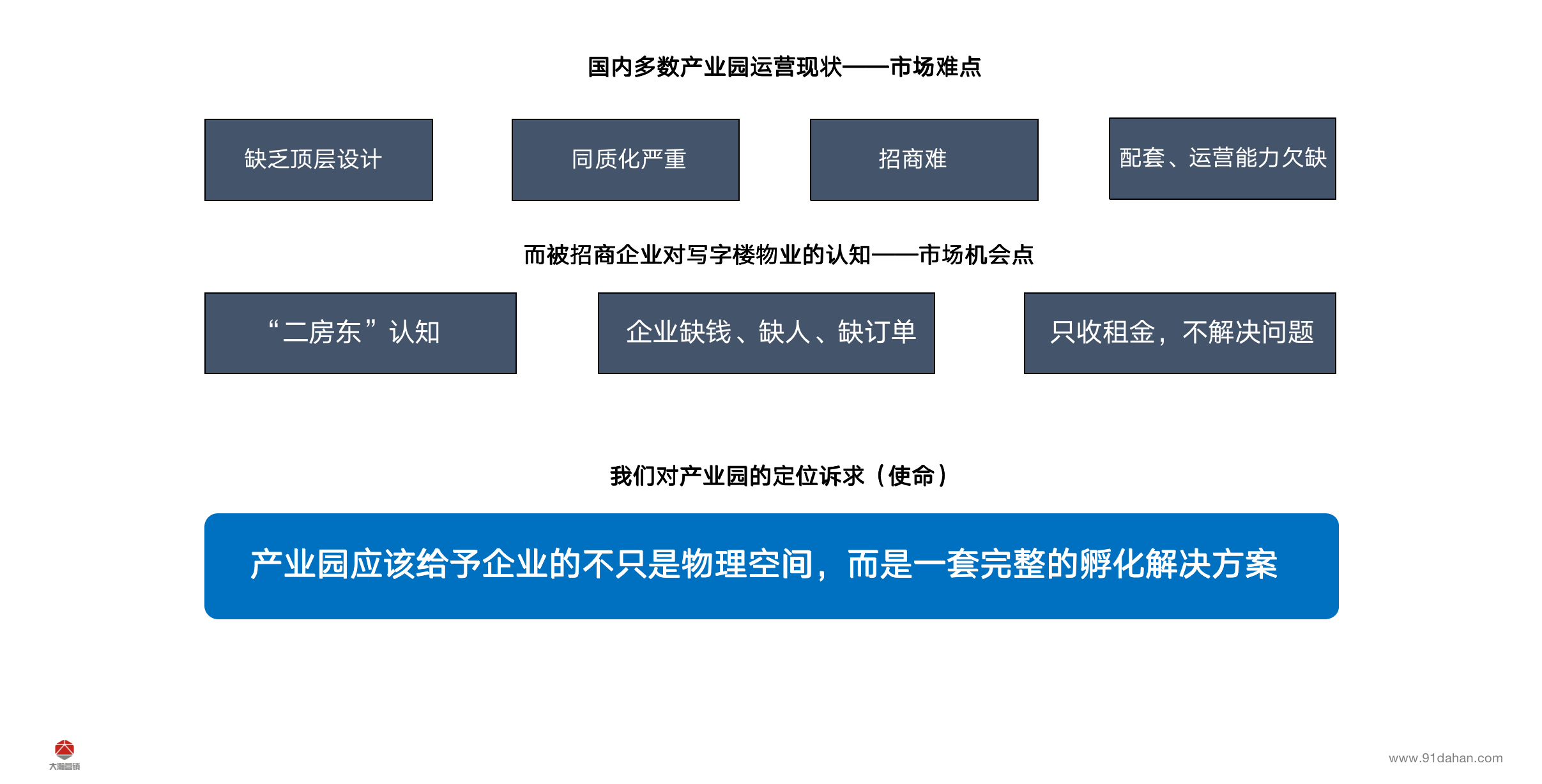 产业园、综合体定位与招商策划(图1)