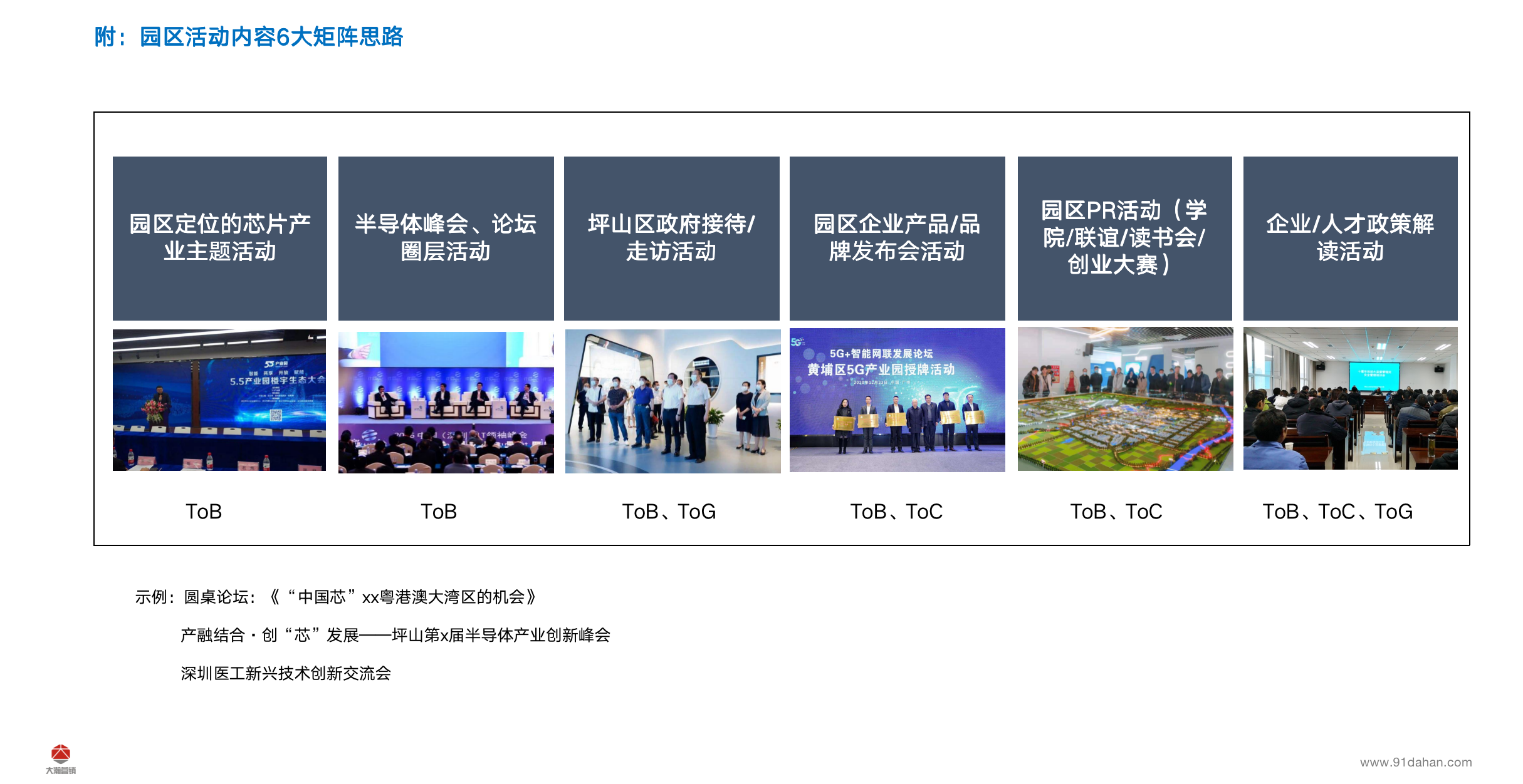 产业园、综合体定位与招商策划(图5)
