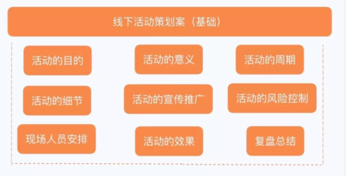 干货分享 | 超详细的活动策划指南