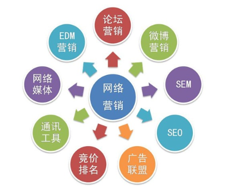 传统企业无经验该如何进行策划营销方案？