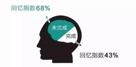 让消费者对你念念不忘——蔡格尼克效应(图2)