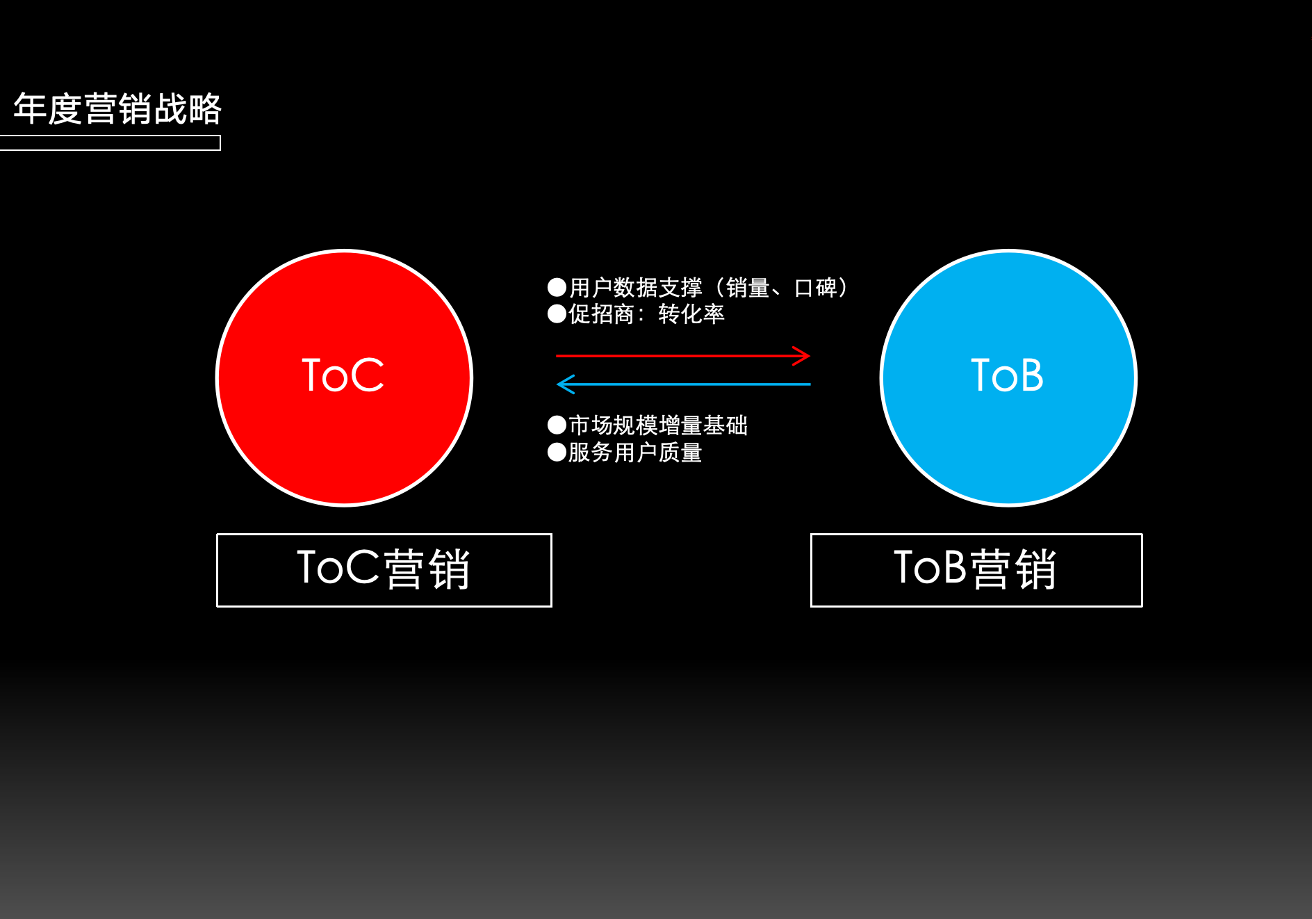 营销策划全案