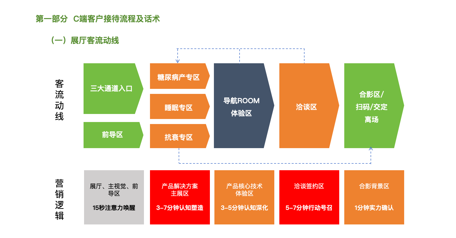 销售工具梳理，成都企业都缺乏
