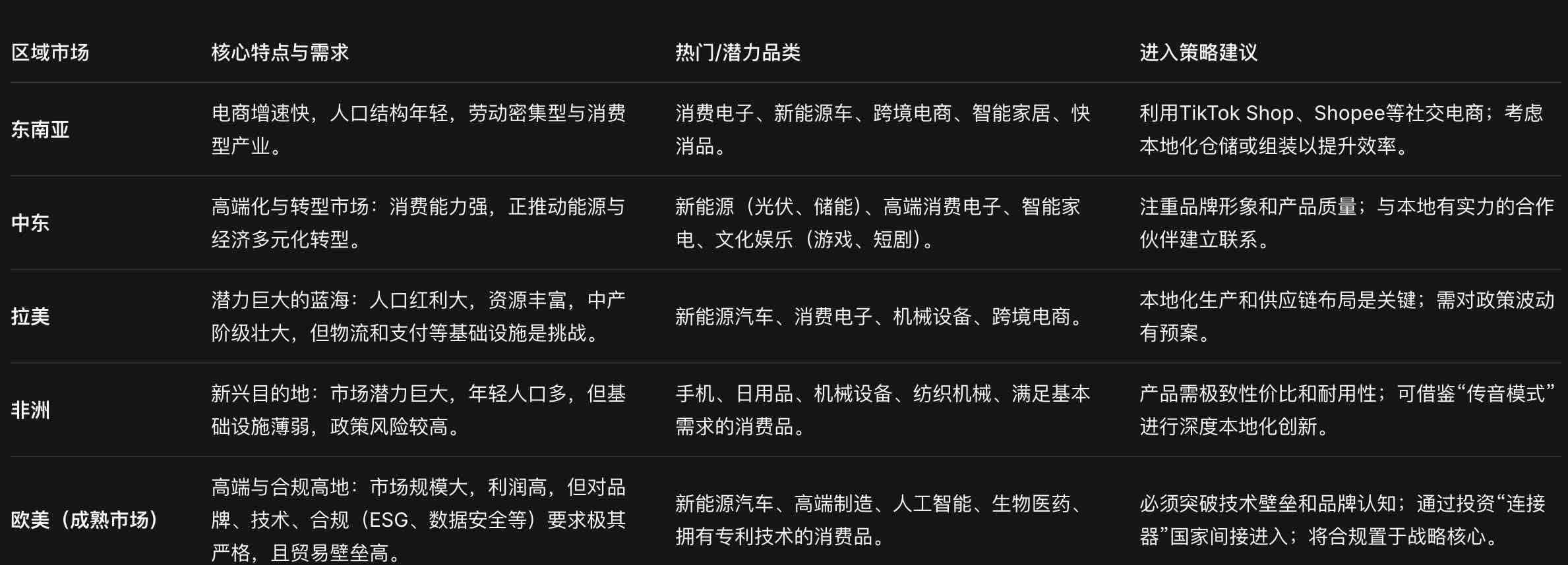 2026年企业出海机会及轻运营方案(图1)