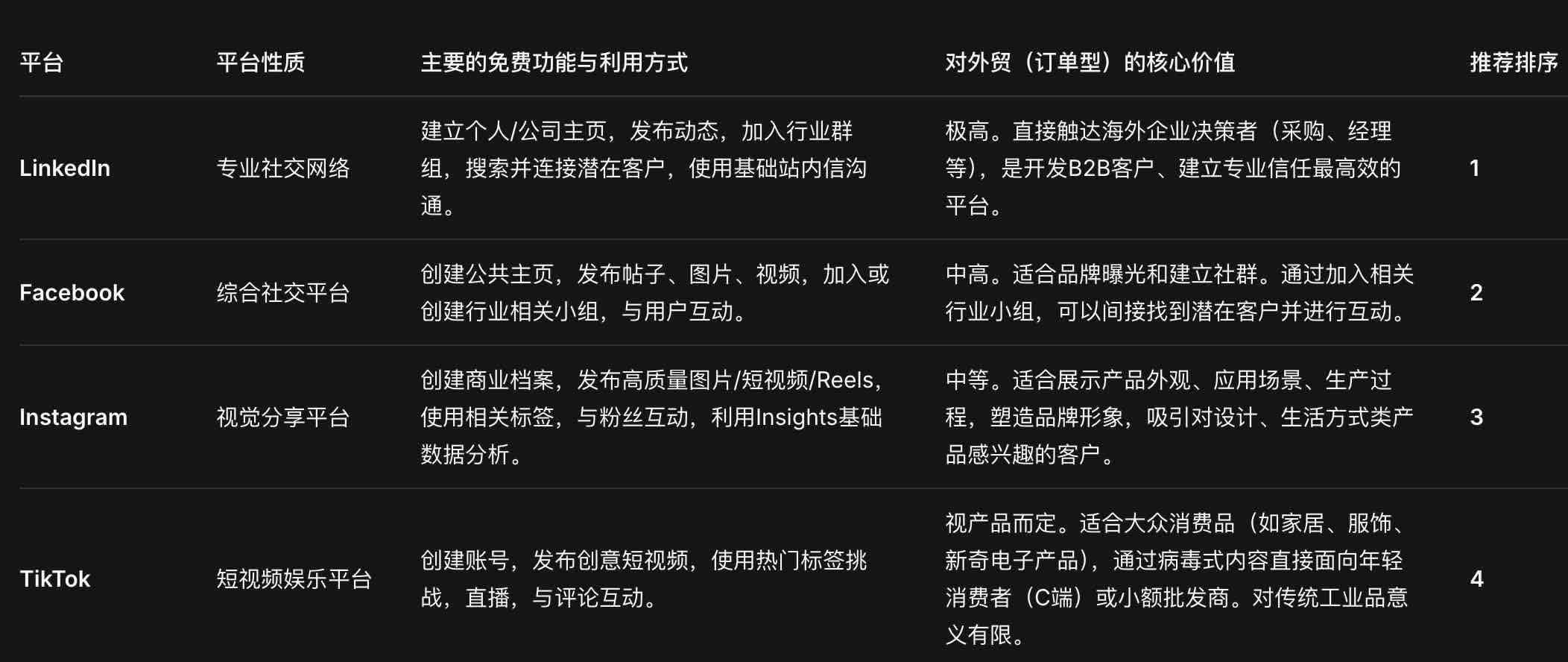 2026年企业出海机会及轻运营方案(图3)